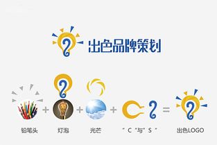 创品思维引领未来 品牌策划与会展服务的核心工作解析