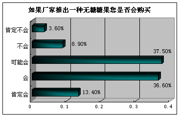 多包装多渠道 开拓中国糖果市场的增长双引擎