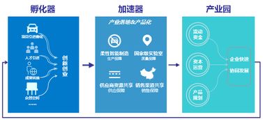江涵数谷·天成智汇产业园区 数字时代的企业创新枢纽